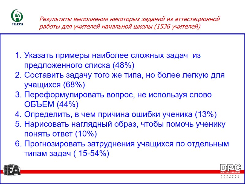 Результаты выполнения некоторых заданий из аттестационной работы для учителей начальной школы (1536 учителей) Указать